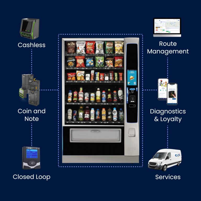 Schematic of vending technology integration